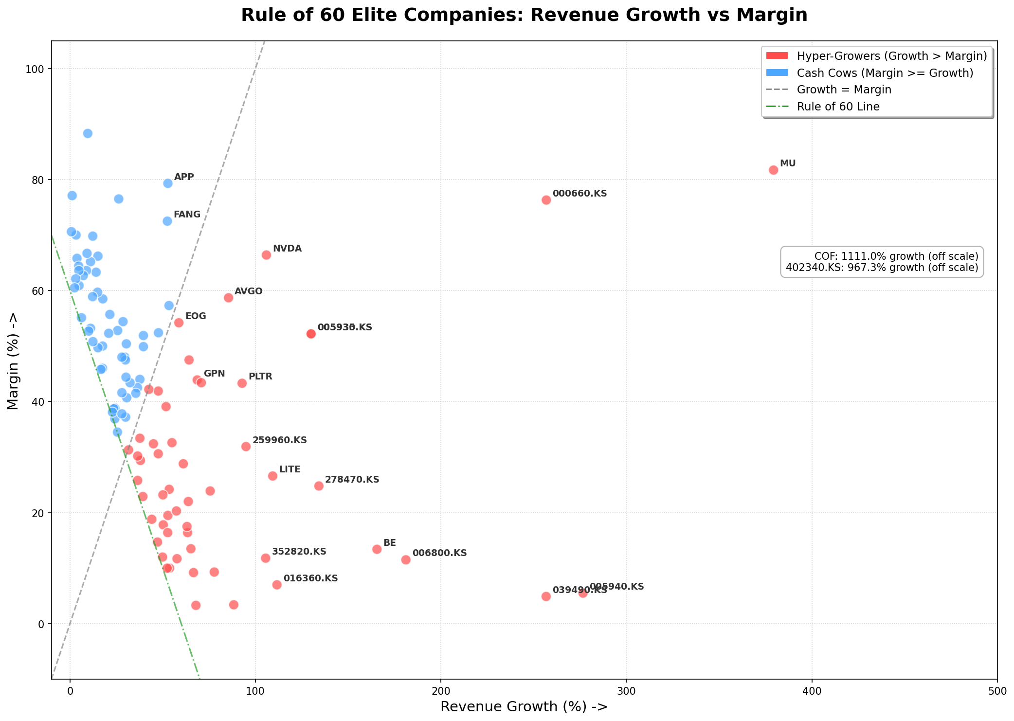 Rule of 60 Scatter Plot